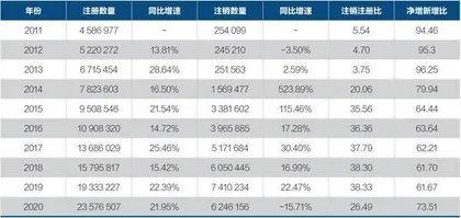 激发市场活力1