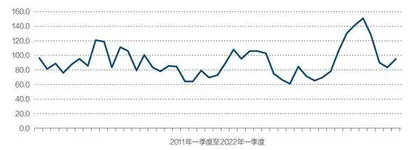 未来半年中国经济有望改善1