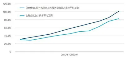 大厂中年人:流动、财富与梦想1