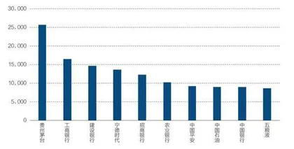 A股的进化与分化2