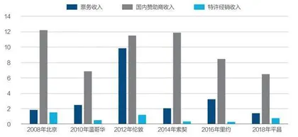 冬奥经济账2