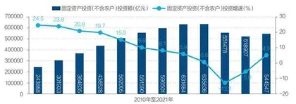 如何看待中国经济形势1