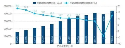 如何看待中国经济形势3