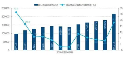 如何看待中国经济形势4