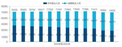 如何看待中国经济形势5