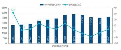 如何看待中国经济形势6