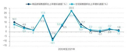 如何看待中国经济形势7