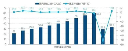 如何看待中国经济形势8