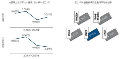 全球IPO的募资与破发5