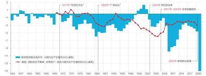 从霸权到共存：世界货币体系百年变局