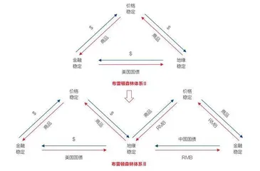 从霸权到共存：世界货币体系百年变局1