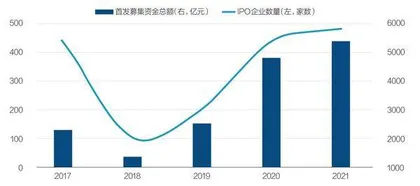 全面注册制倒计时1