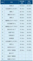 电车民间冬测靠谱吗?1