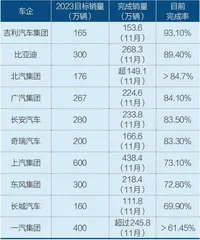 电车民间冬测靠谱吗?2