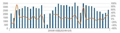 2022,楼市回暖2