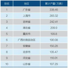 上海汽车业抗疫前行1