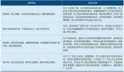 储能投资大跃进,风险与机遇1