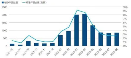 跌破净值仅是开始,29万亿银行理财步入联考季2