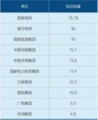 储能投资大跃进,风险与机遇2