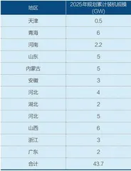 储能投资大跃进,风险与机遇3