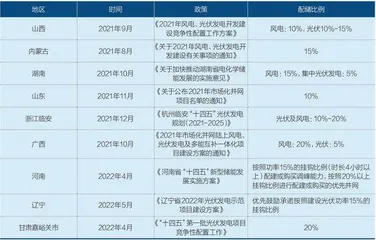 储能投资大跃进,风险与机遇4