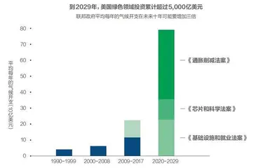 美国通胀削减法案影响巨大