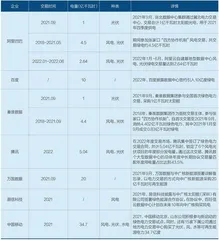 绿电交易一周年,难点和对策1