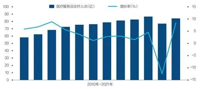 扩张解决不了公立医院面临的问题1