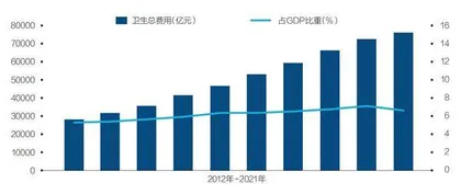 扩张解决不了公立医院面临的问题2