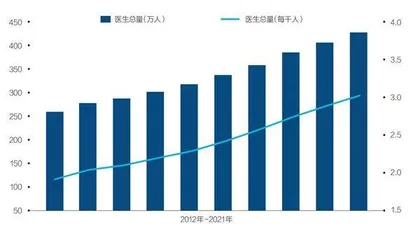 扩张解决不了公立医院面临的问题3