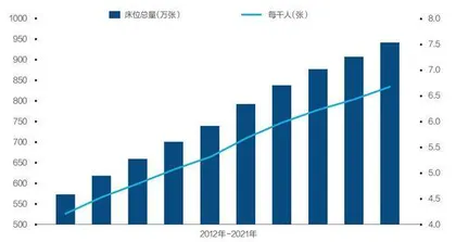 扩张解决不了公立医院面临的问题4