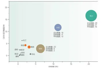 “双碳”目标两周年，中国上市公司的变与不变