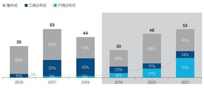 户用光伏:能源转型新动力1