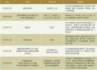 寻机3亿新市民:金融向下与经济向上1