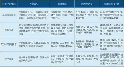 高新区:优化产学研,汇聚创新源1