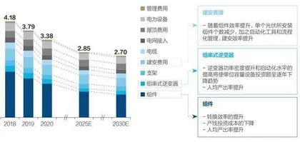 户用光伏:能源转型新动力3