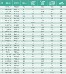 “双碳”目标两周年,中国上市公司的变与不变2