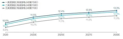 户用光伏:能源转型新动力4