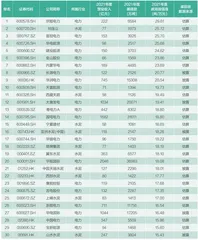 “双碳”目标两周年,中国上市公司的变与不变3