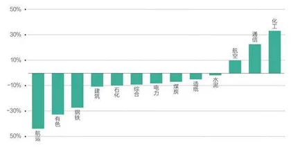 “双碳”目标两周年,中国上市公司的变与不变4