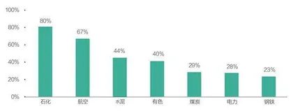 “双碳”目标两周年,中国上市公司的变与不变8
