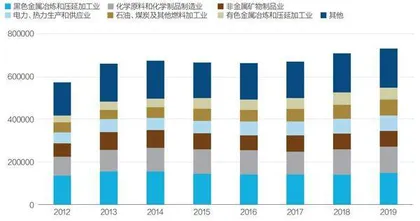 金融如何支持产业低碳转型?1