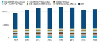 金融如何支持产业低碳转型?2
