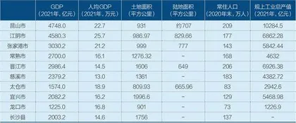 太仓:“德企之乡”的突围1