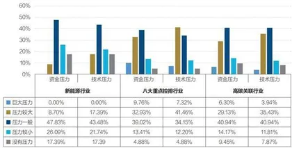 金融如何支持产业低碳转型?3