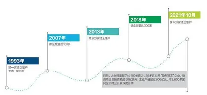 太仓:“德企之乡”的突围2