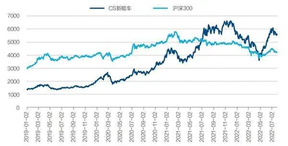 A股新能源盛宴1
