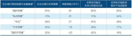 金融健康与供应商赋能：损失还是商机？2