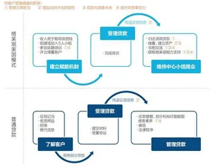 金融健康与供应商赋能:损失还是商机?3