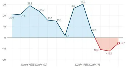 韩国对华贸易为何首现“逆差”?1